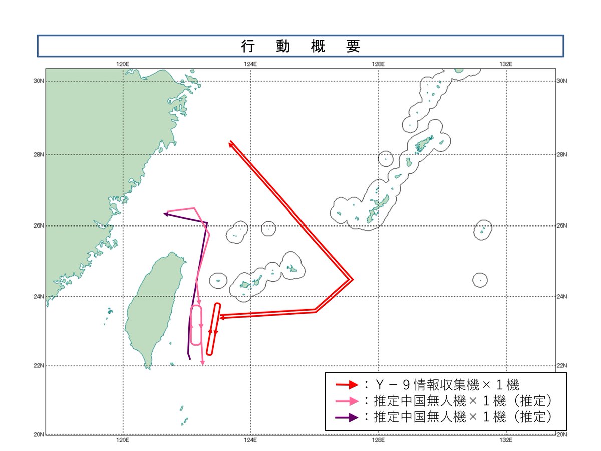 El Ministerio de Defensa de Japón informa que dos vehículos aéreos no tripulados del EPL circunnavegaron Taiwán con el apoyo de un Y-9DZ